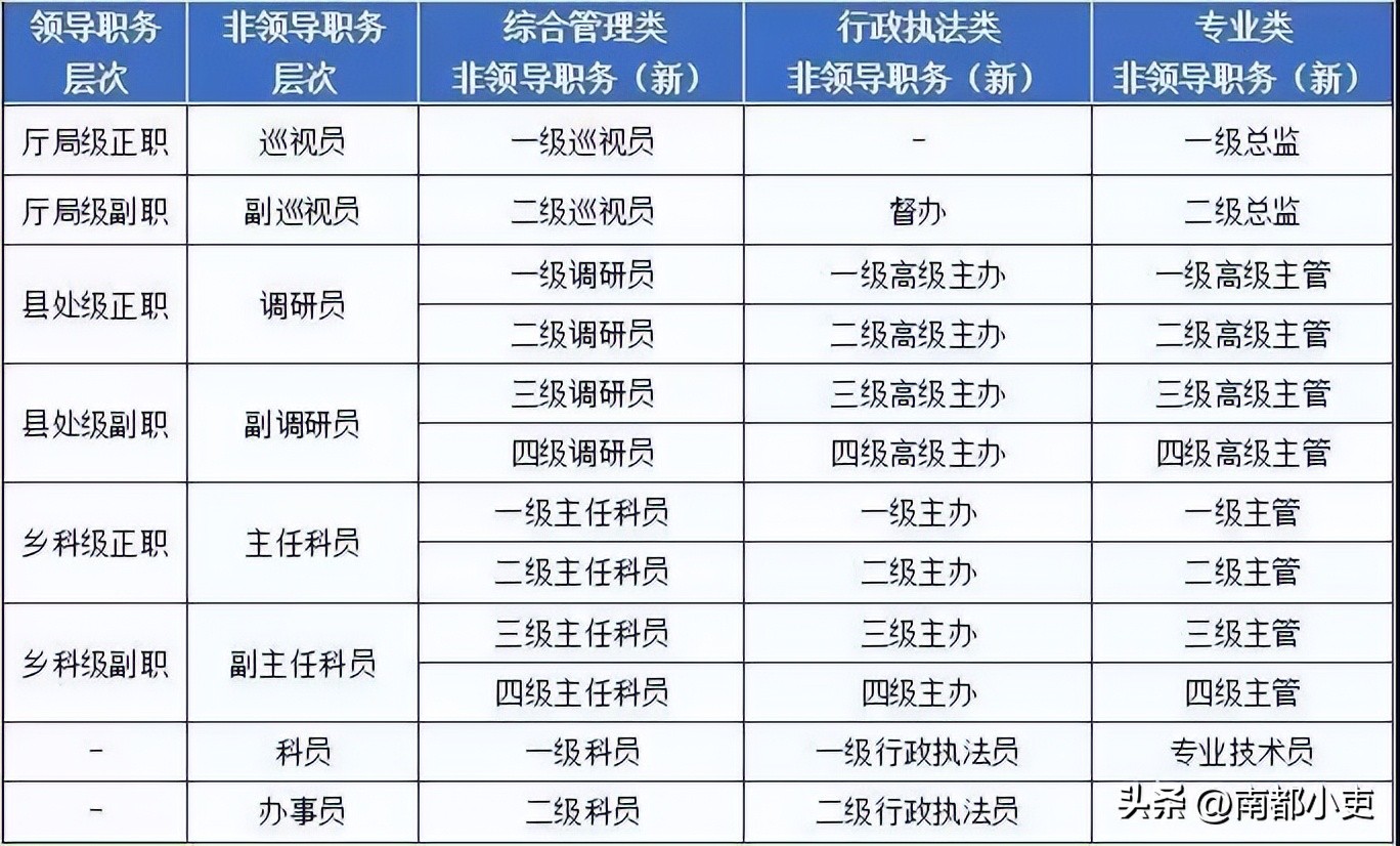 县政府一级主任科员是什么职务,一级主任科员相当于什么职务