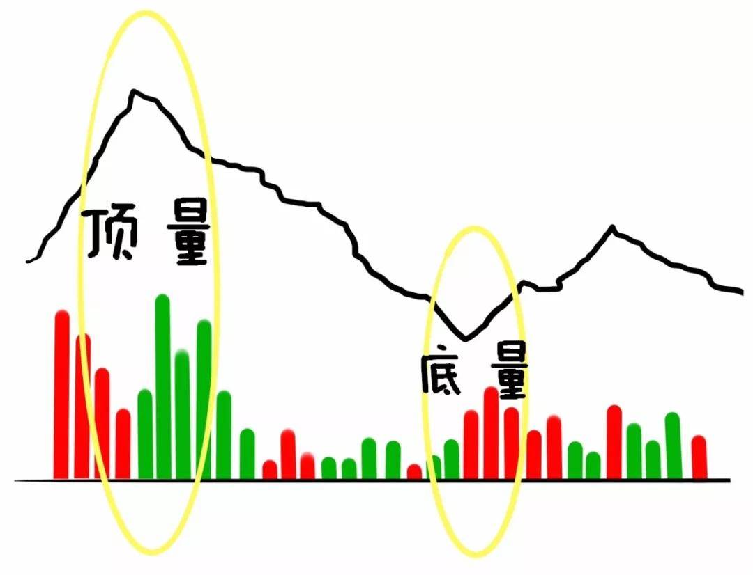 股市里成功率最高的交易系统,股市如何建立一套完整的交易系统