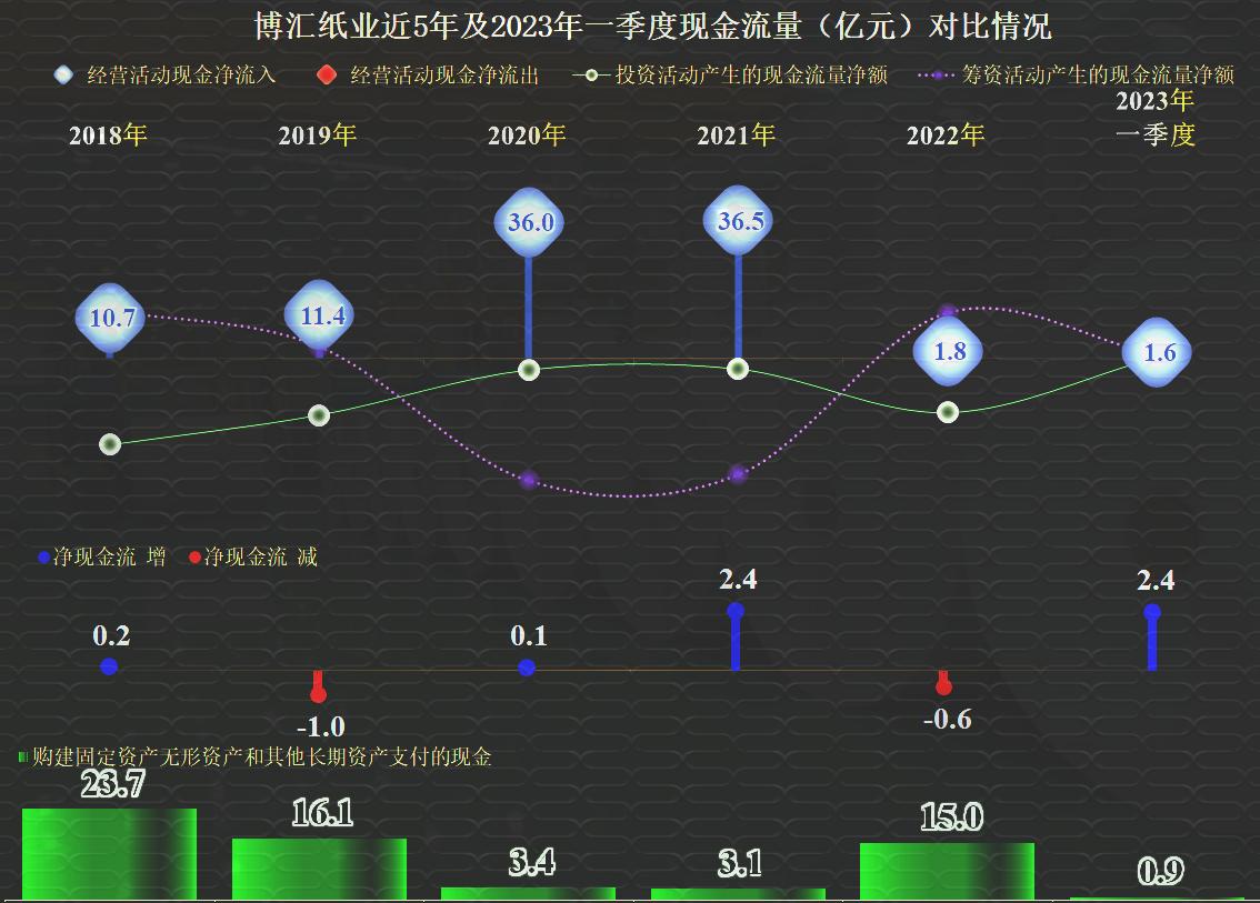 博汇纸业一季报预测2024,博汇纸业2023年第四季度收益
