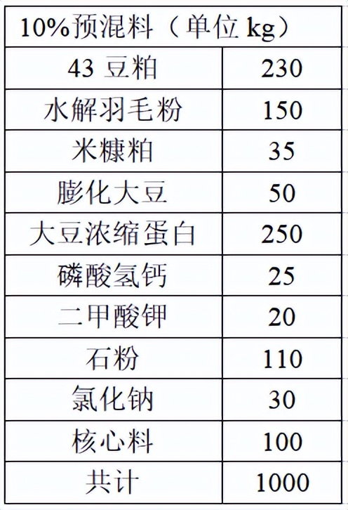 豆粕价格居高不下用什么代替豆粕,豆粕价格上涨饲料能否上涨