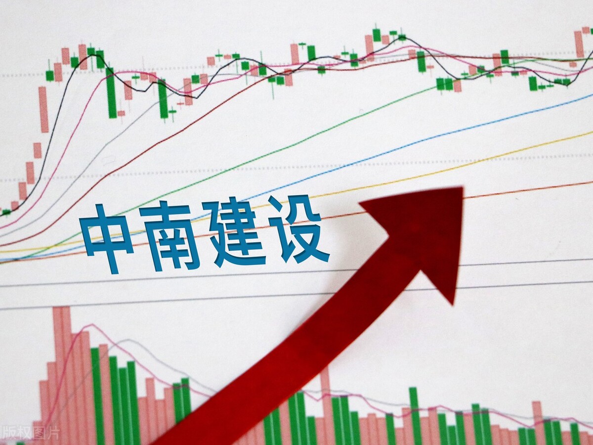 a股房地产板块分析最新行情,优质白马低估值龙头