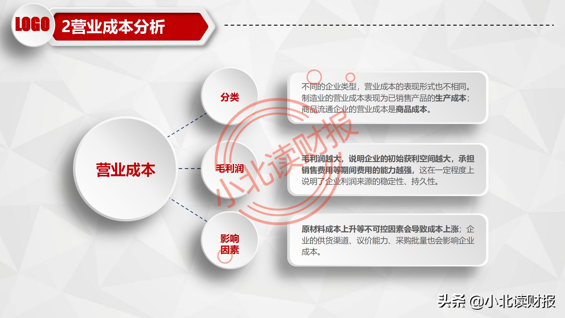 利润表ppt怎么做,如何对利润表进行数据分析ppt