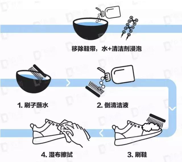 小白鞋有点大有什么小妙招,小白鞋怎么变小黑鞋