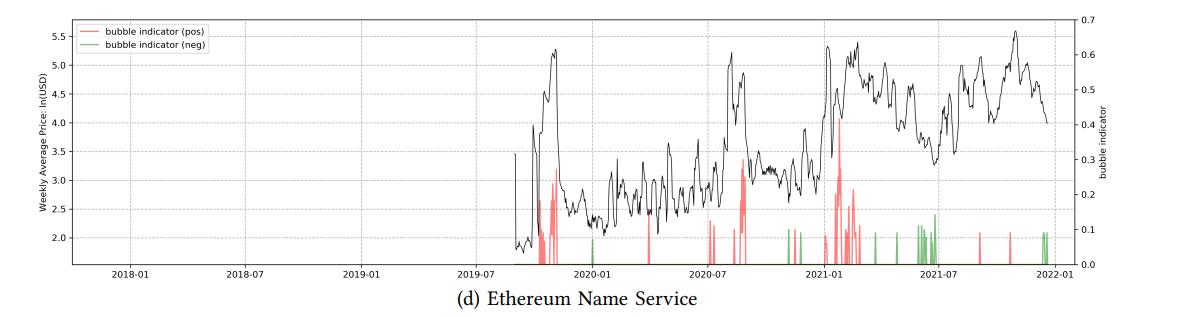 牛市的交易模型,牛市盈利模型