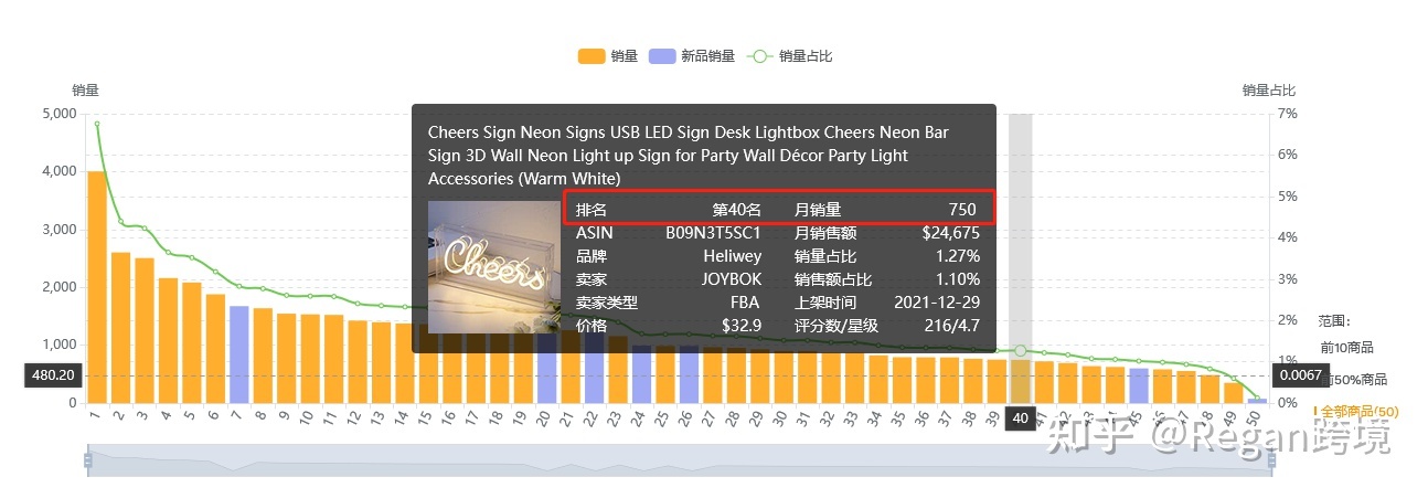 亚马逊有点击就是不出单,亚马逊不同类目怎么上传产品
