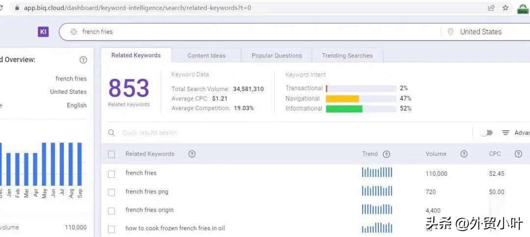 常用的关键词优化工具,关键词优化顺序图解