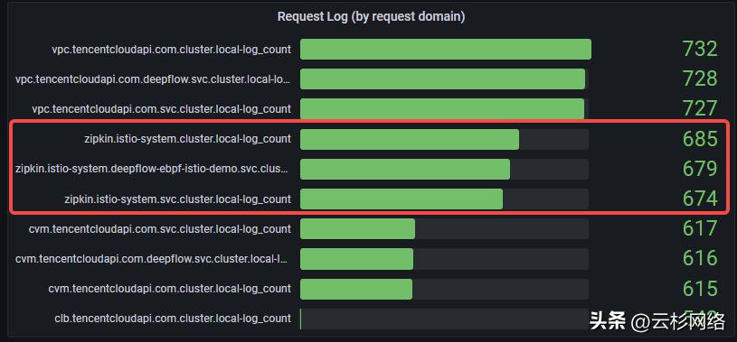 deepflow监控部署,deepflow监控诊断