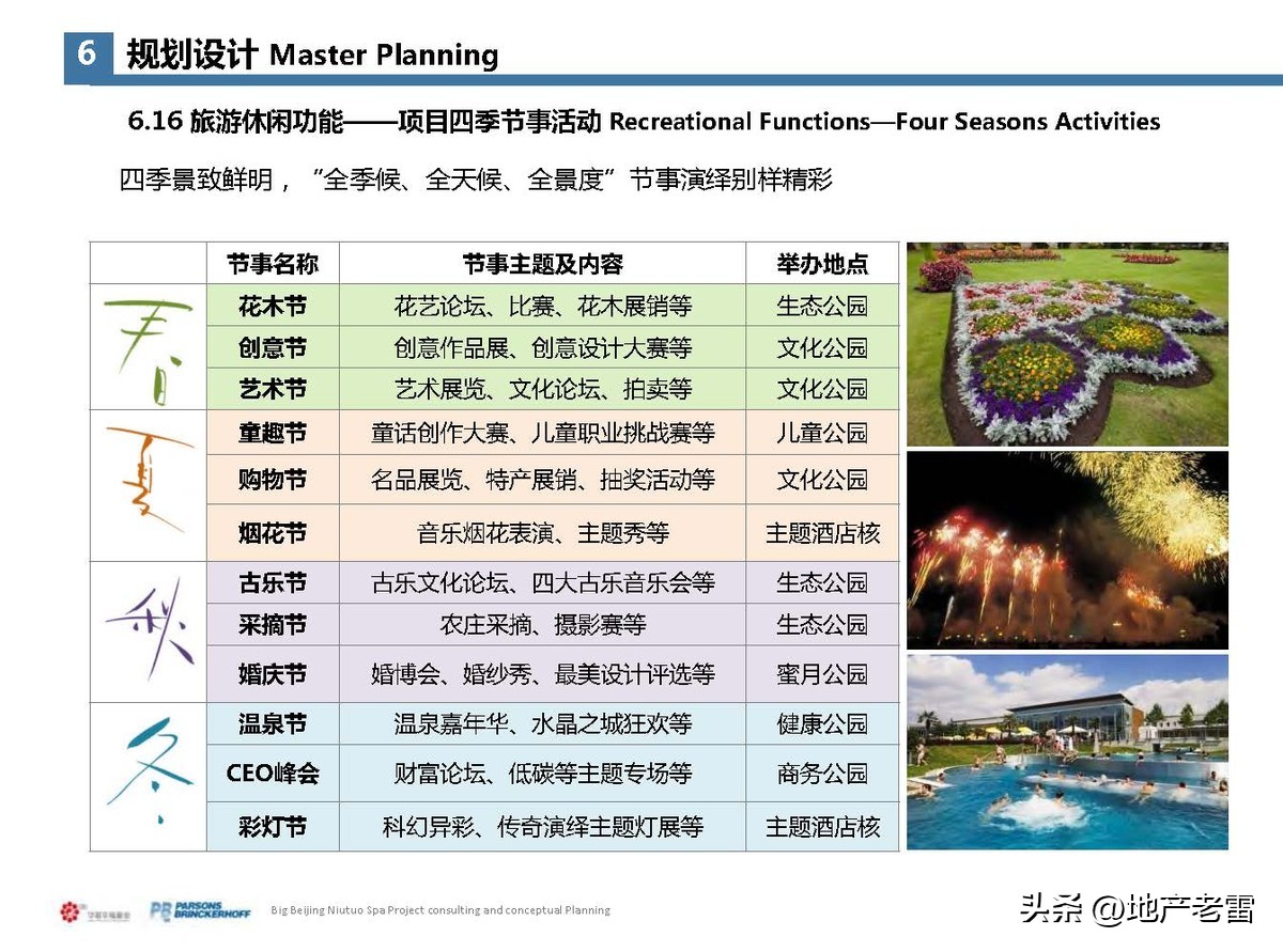 固安牛驼温泉孔雀城二期谁开发的,固安县华夏幸福基业物业