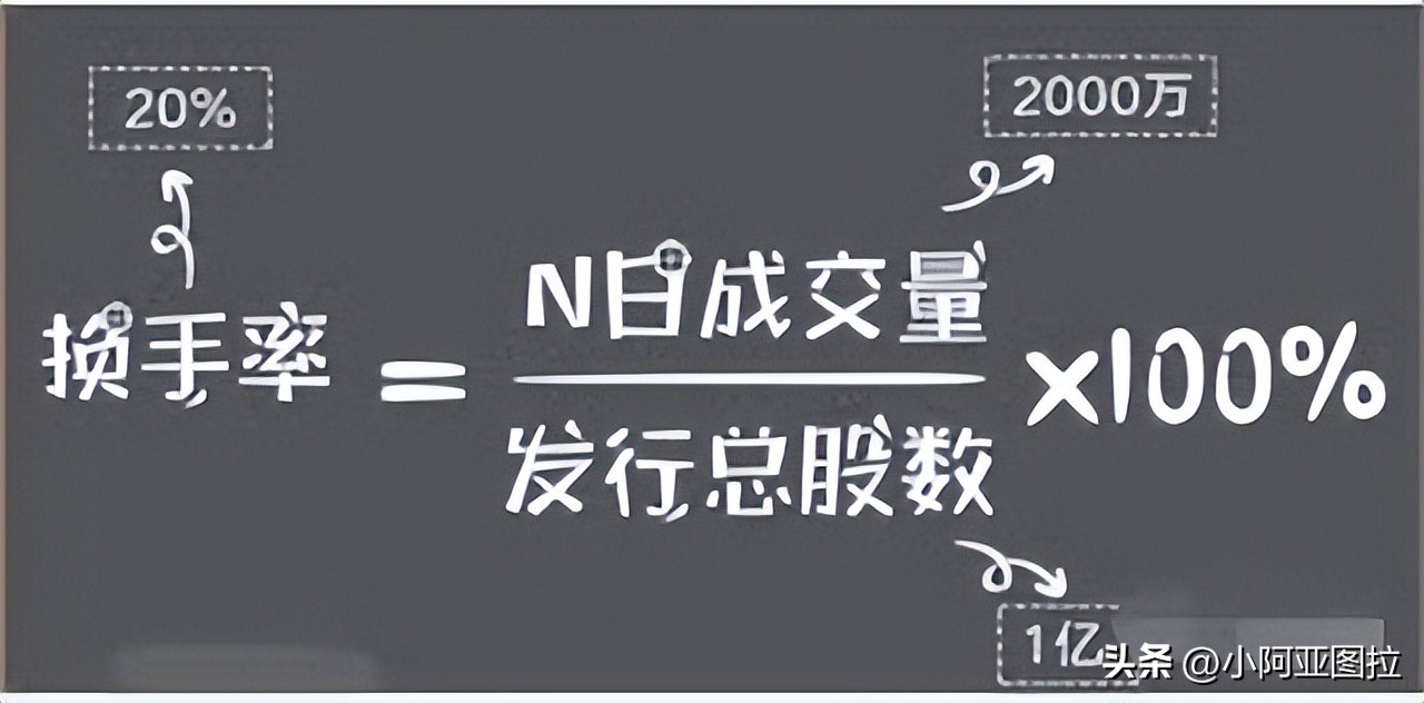 下周大盘买卖技巧,看盘技巧之股市新手应该怎样盯盘