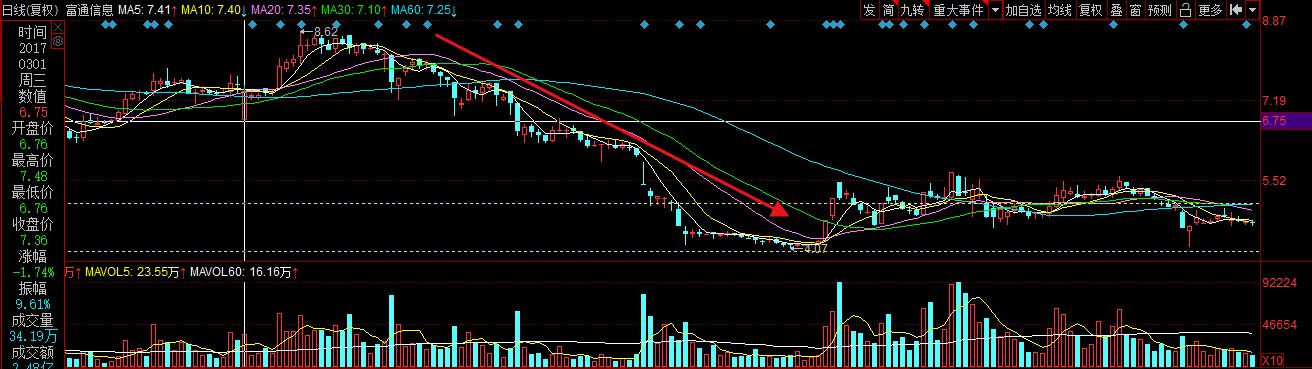 秦奋5000万炒股涉内幕交易,秦奋5万炒股涉内幕能挣钱吗