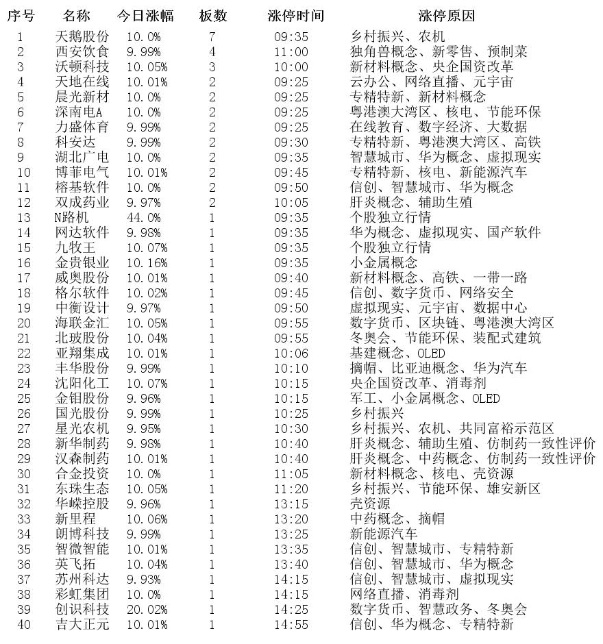 11月7号涨停股原因解析,11月12日涨停板分析