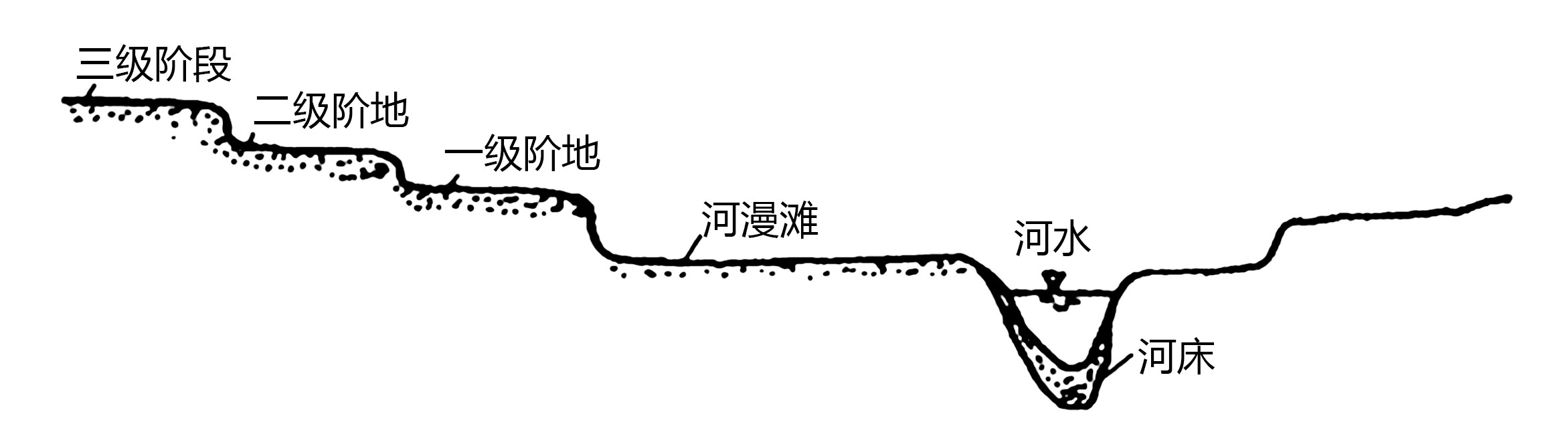 地理会考必背知识点高中河道,高中地理必修三知识点总结高三网