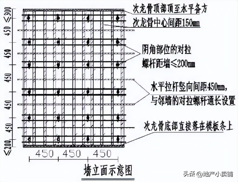 土建施工教程全套,土建施工明细