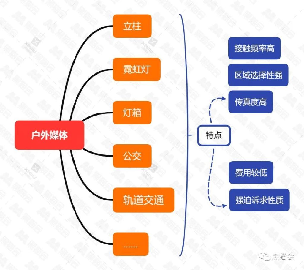 房地产策划整套流程,房地产策划工作的一天