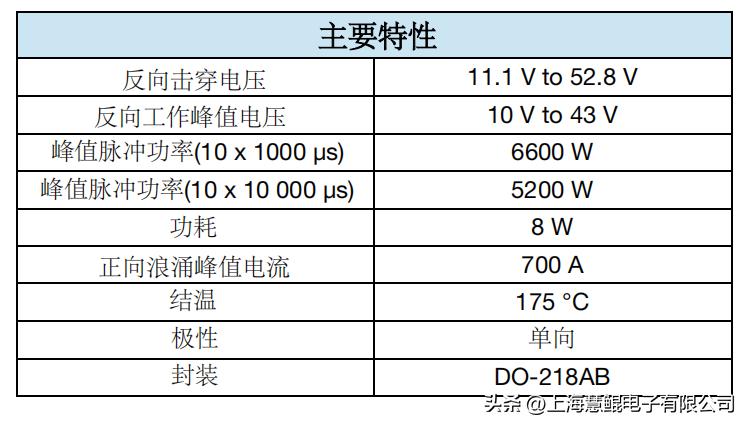 tvs二极管测量好坏,tvs二极管的应用电路图
