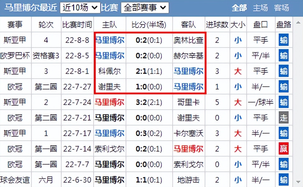 赫尔辛基vs马里博尔赫,拉赫蒂对赫尔辛基比分预测
