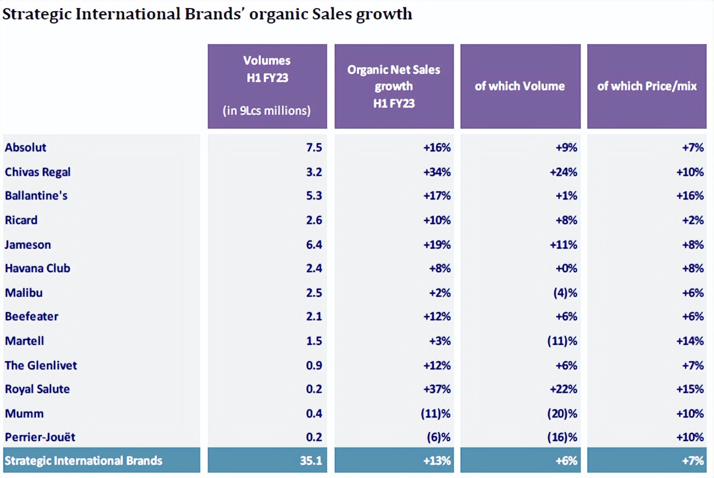 保乐力加涨价,保乐力加中国现状