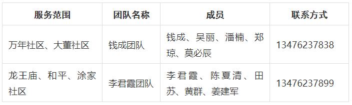 卫健委家庭医生最新消息,武汉市医生名单