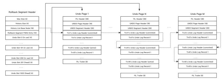 innodb杩佺Щ鏁版嵁涓㈠け,innodb绱㈠紩澶辨晥鍘熷洜
