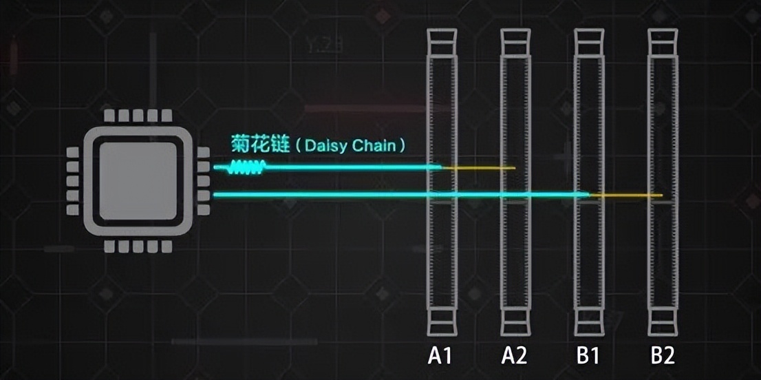 b360m双通道内存怎么安装,内存双通道的安装方法