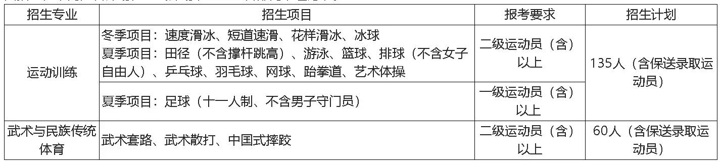 首都体育学院2018体育单招拟录取,首都体育学院单招2023招生简章
