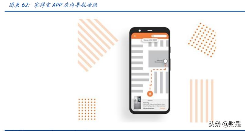家居行业的八大盈利模式,家居家装行业迎翻盘曙光