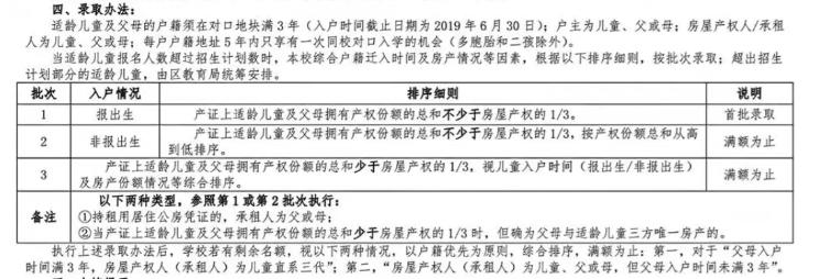 2022上海公办小学超额预警,上海公办2023超额预警的小学