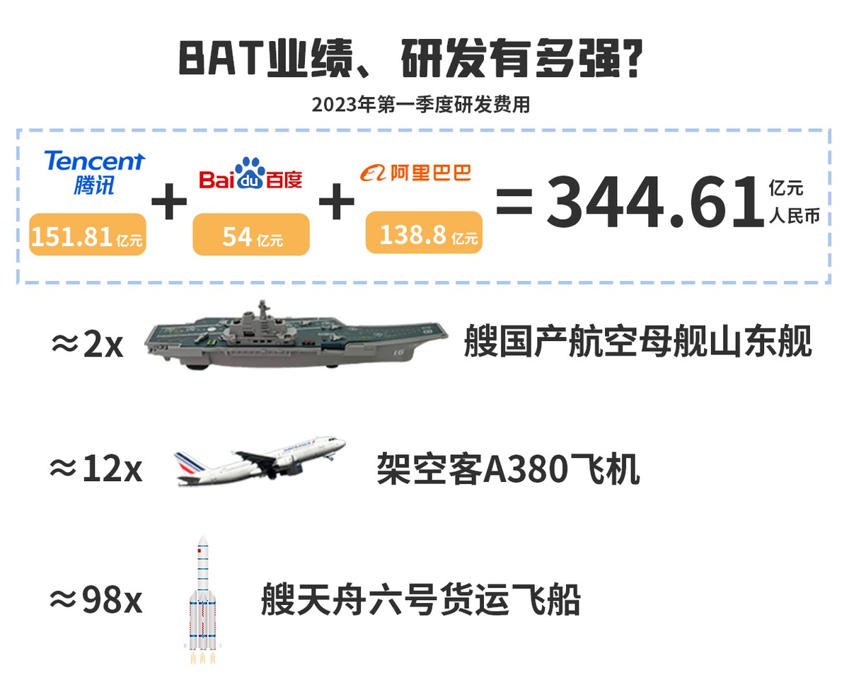 微软和亚马逊在云计算方面的差异,亚马逊云计算中国的现状