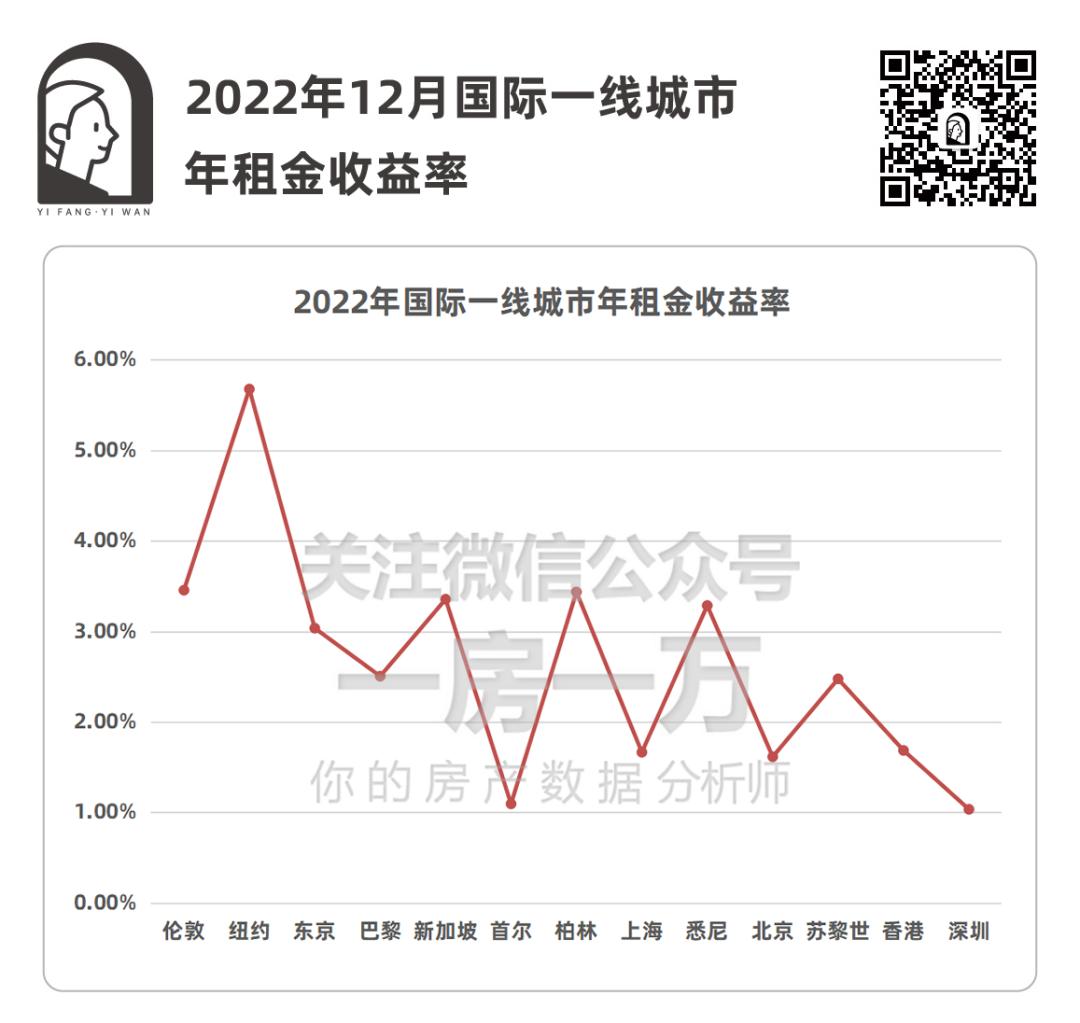 从世界各国房地产看中国,上海楼市房价走势图