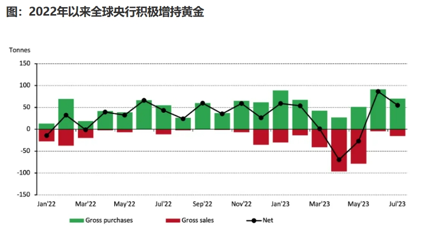 黄金价格预测现在黄金是涨还是跌,黄金今日金价中国黄金