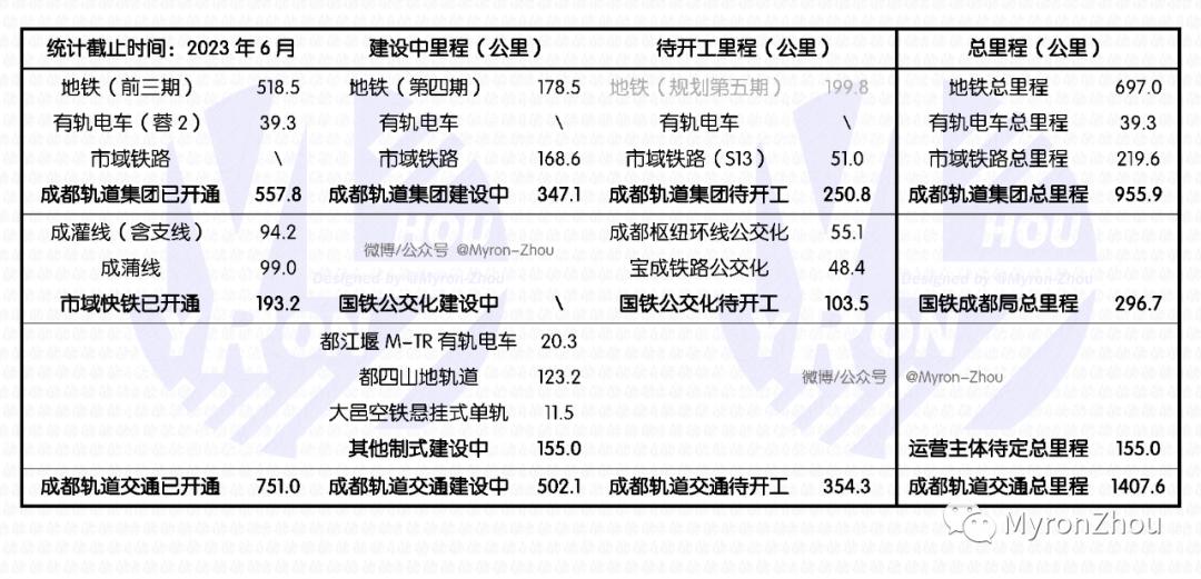四川各州轨道交通规划,未来四川183个区县通轨道交通