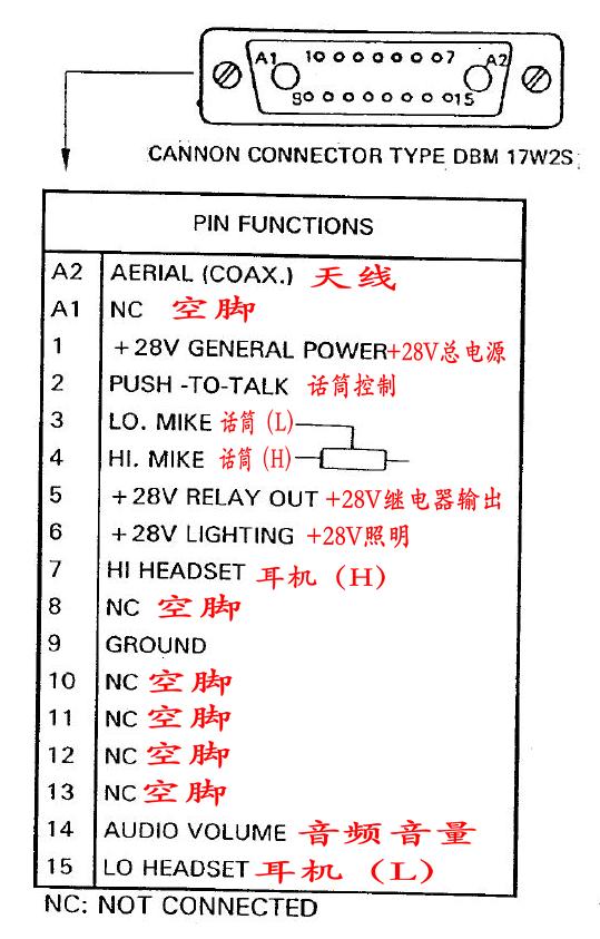 直升机机载电子设备TR800RMVHF无线电台工作原理-A
