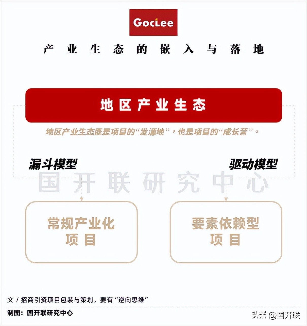 国开联:招商引资项目包装策划的“三个逆向操作”