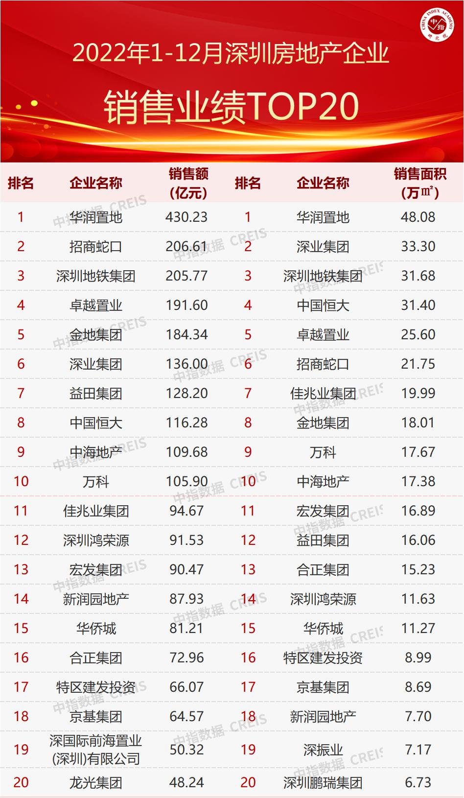 全国亏损最严重的地铁,地铁营收与盈利