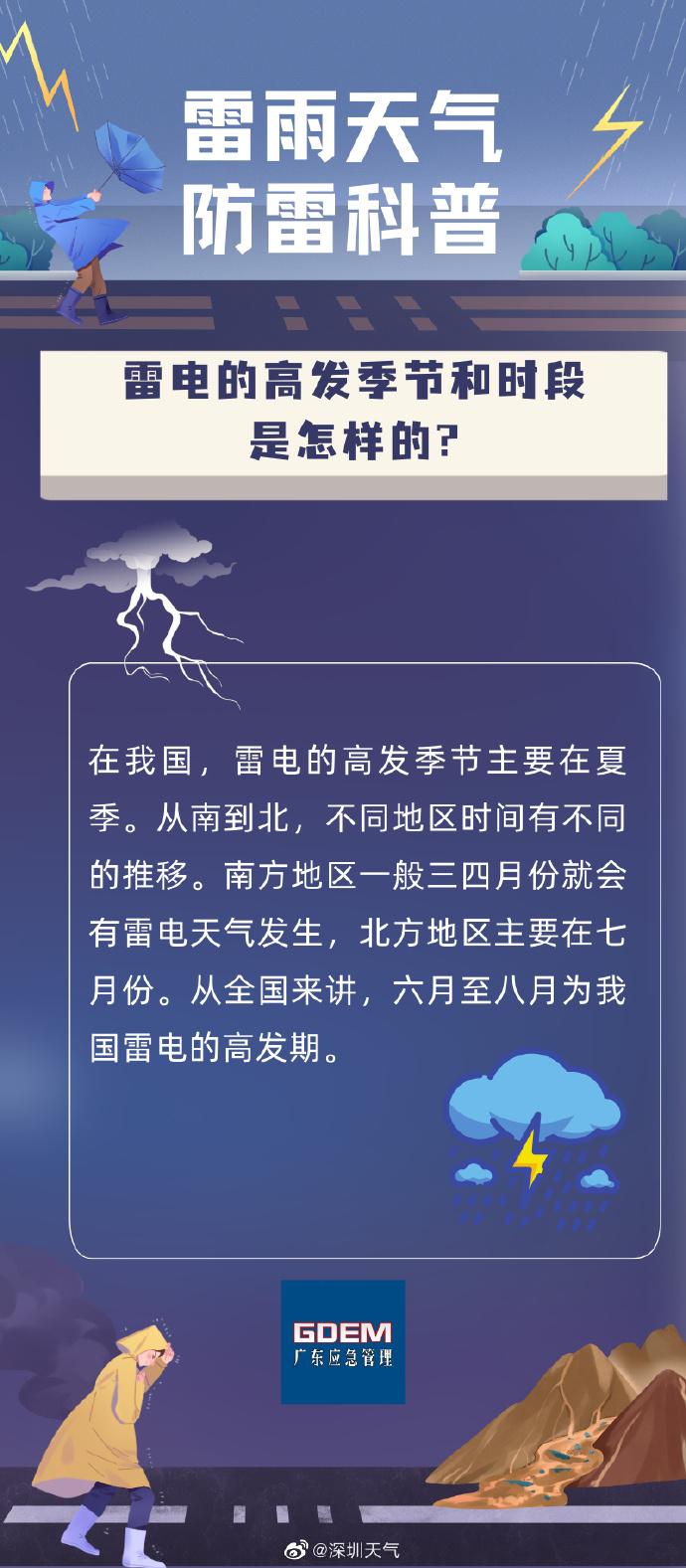 深圳发布分区暴雨橙色预警信号,深圳发布暴雨红色预警在哪里看
