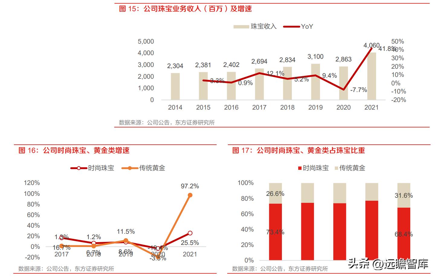 潮宏基珠宝新款,时尚珠宝潮宏基