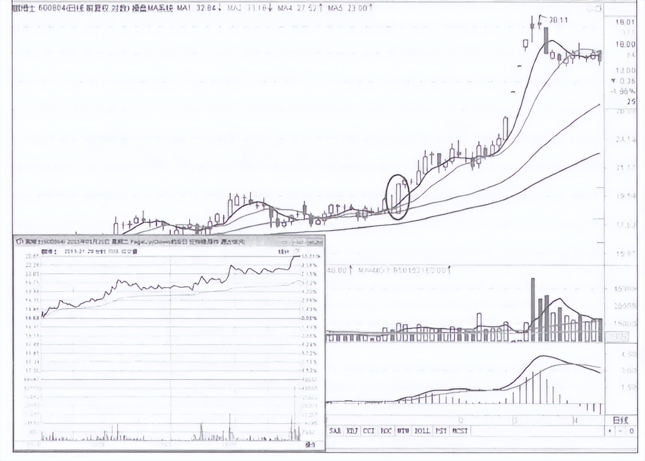 兴业银行尾盘拉涨停拉高指数,股价尾盘拉高涨停后续怎么走