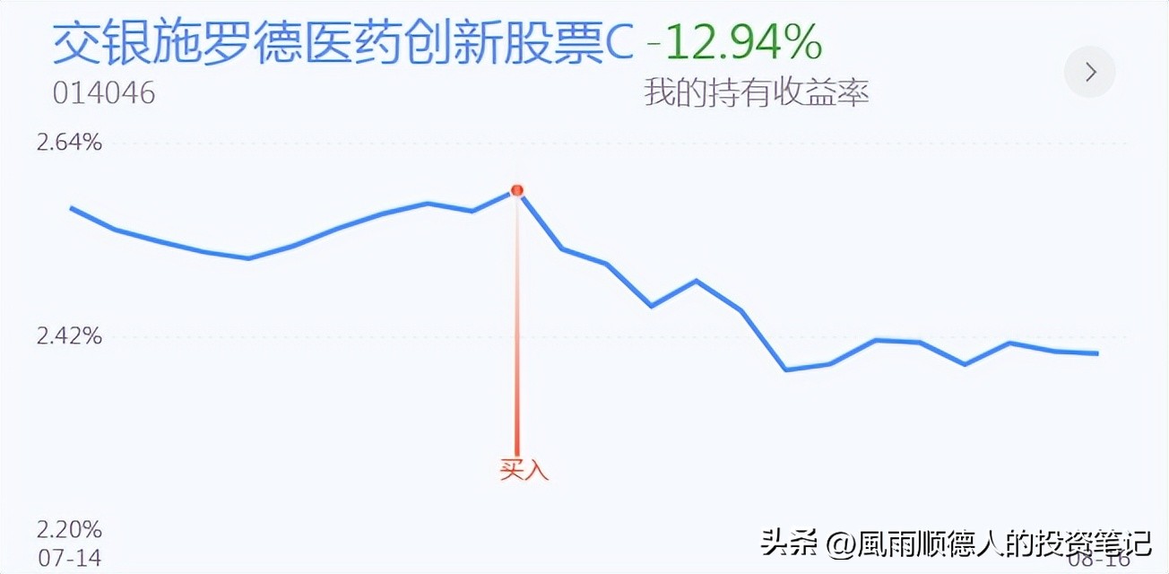 军工早盘逆市走高,军工小跌今天还能加仓吗