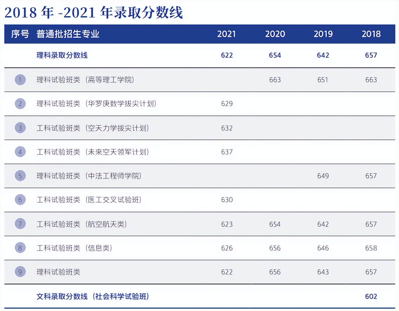 考北航要政审吗,上北航