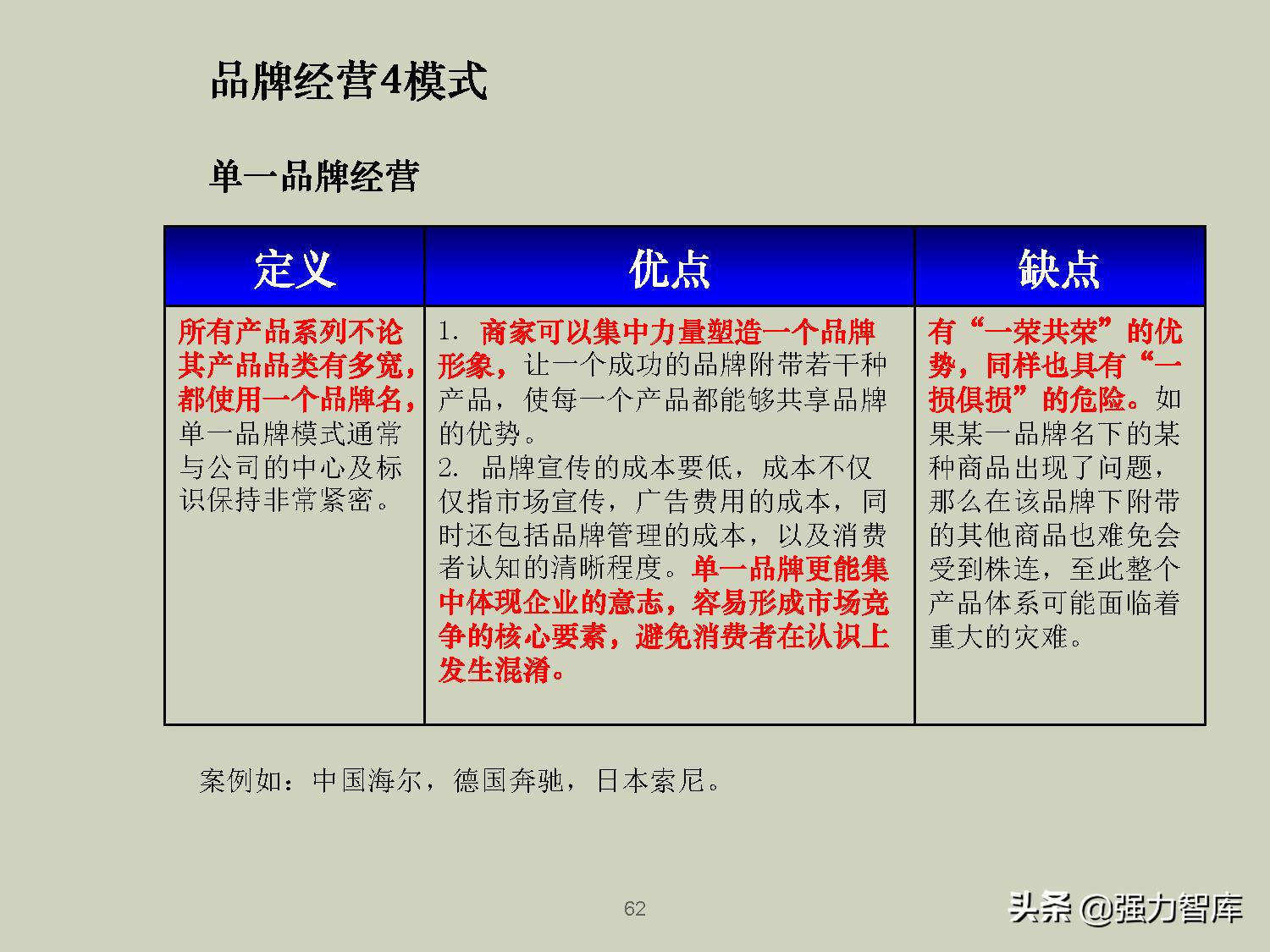 企业品牌战略规划培训PPT,共79页