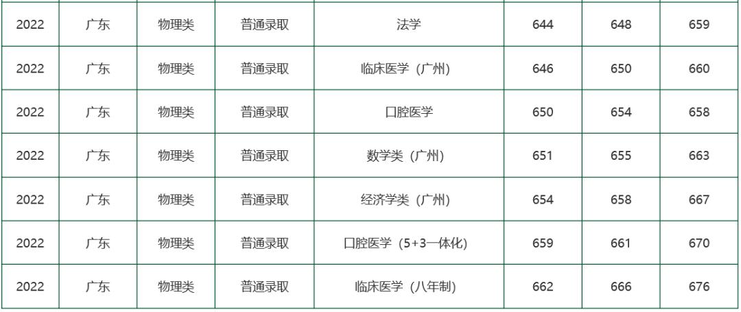 广东春招255分能上什么专科学校,广东春考250多分能上什么专科学校