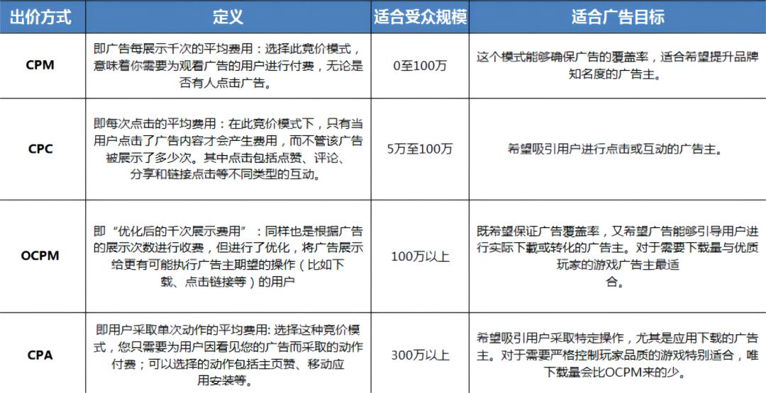 facebook广告投放前是否需要养号,facebook怎么投放广告养号