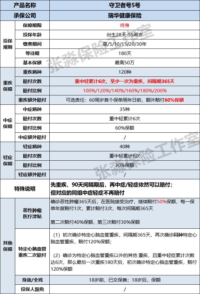 守卫者5号重疾险怎么样,守卫者5号重疾险值得买吗