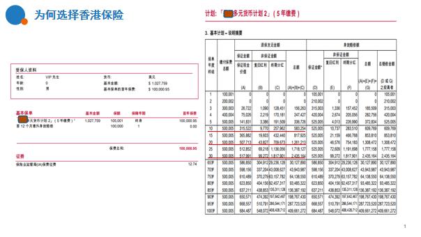 香港保险为什么比较便宜,买香港保诚保险的利弊