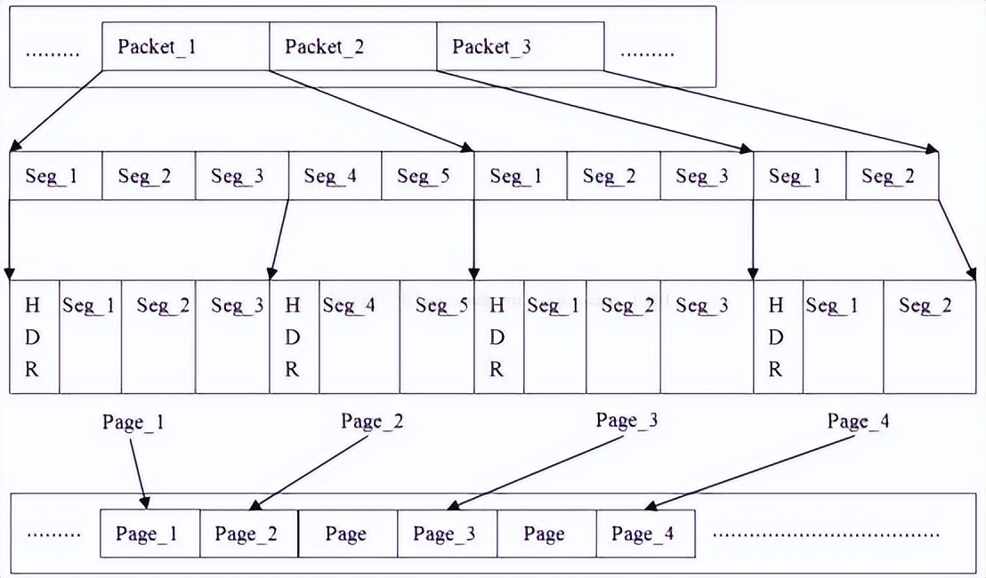 蓝牙耳机音频编码格式哪个最好,漫步者x2蓝牙耳机音频编码格式