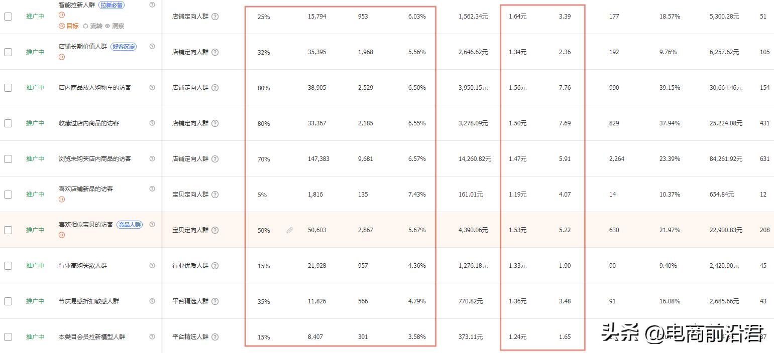 淘宝做直通车推广技巧和妙招,淘宝直通车推广技巧全程操作