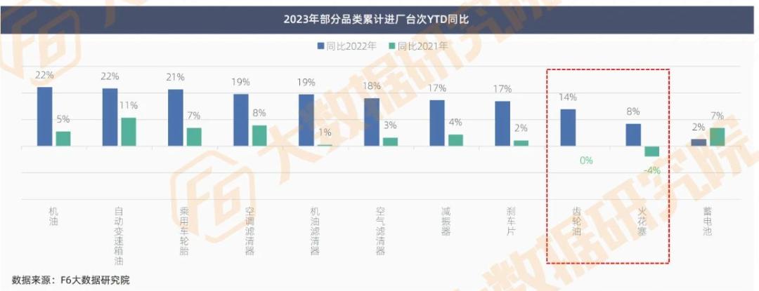 轮胎行业最新销售分析,各地轮胎销售数据