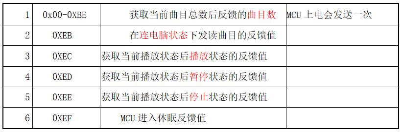 什么是mp3音频解码板,哪些好用便宜的mp3编解码芯片