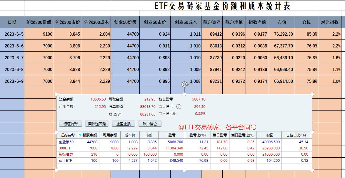 实盘92天盈利,15万实盘周复盘整体盈利462%
