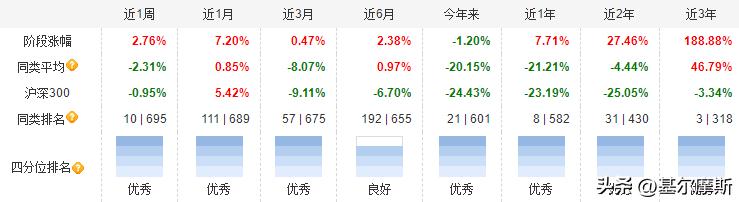 基金经理的文章,基金经理的推荐在哪里看